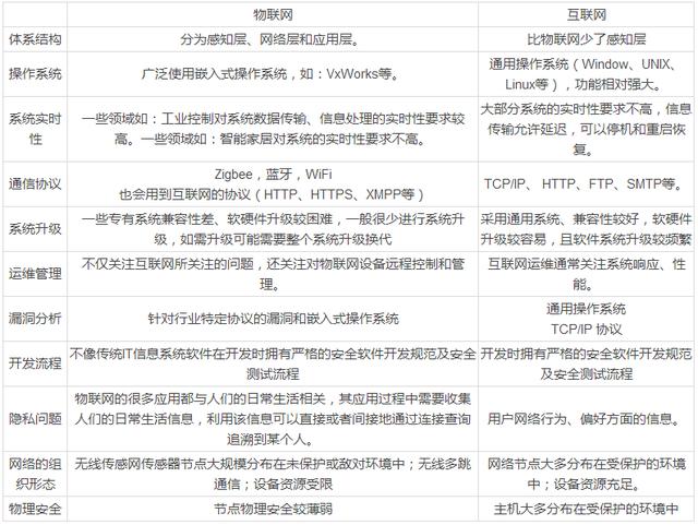 《2016物聯(lián)網(wǎng)安全白皮書》揭露物聯(lián)網(wǎng)安全本質(zhì)