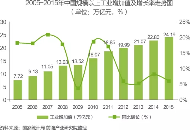 中國物聯(lián)網行業(yè)細分市場分析 智能家居將迎來快速增長