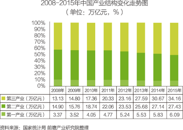 中國物聯(lián)網行業(yè)細分市場分析 智能家居將迎來快速增長